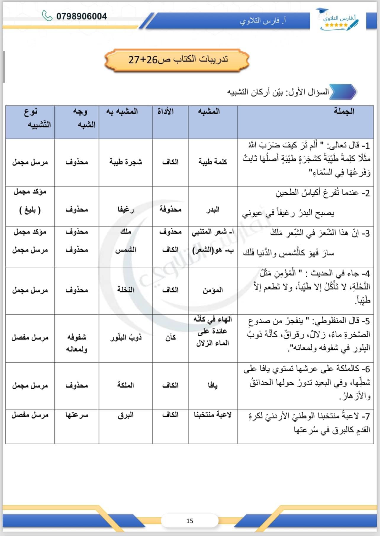 Mjc0MjEwMC42MTg4 شرح درس التشبيه المفرد مادة اللغة العربية للصف الثاني الثانوي الفصل الاول 2024